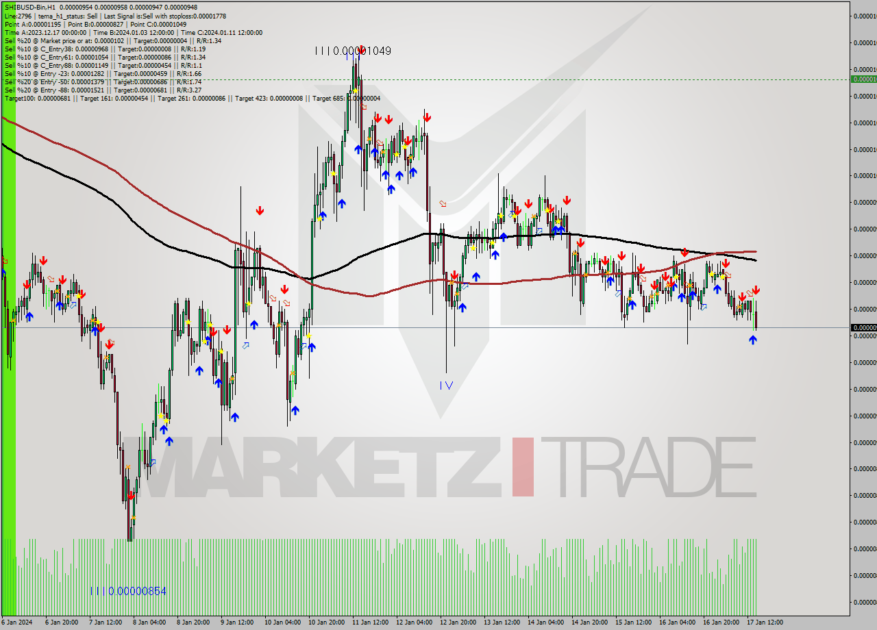 SHIBUSD-Bin H1 Signal