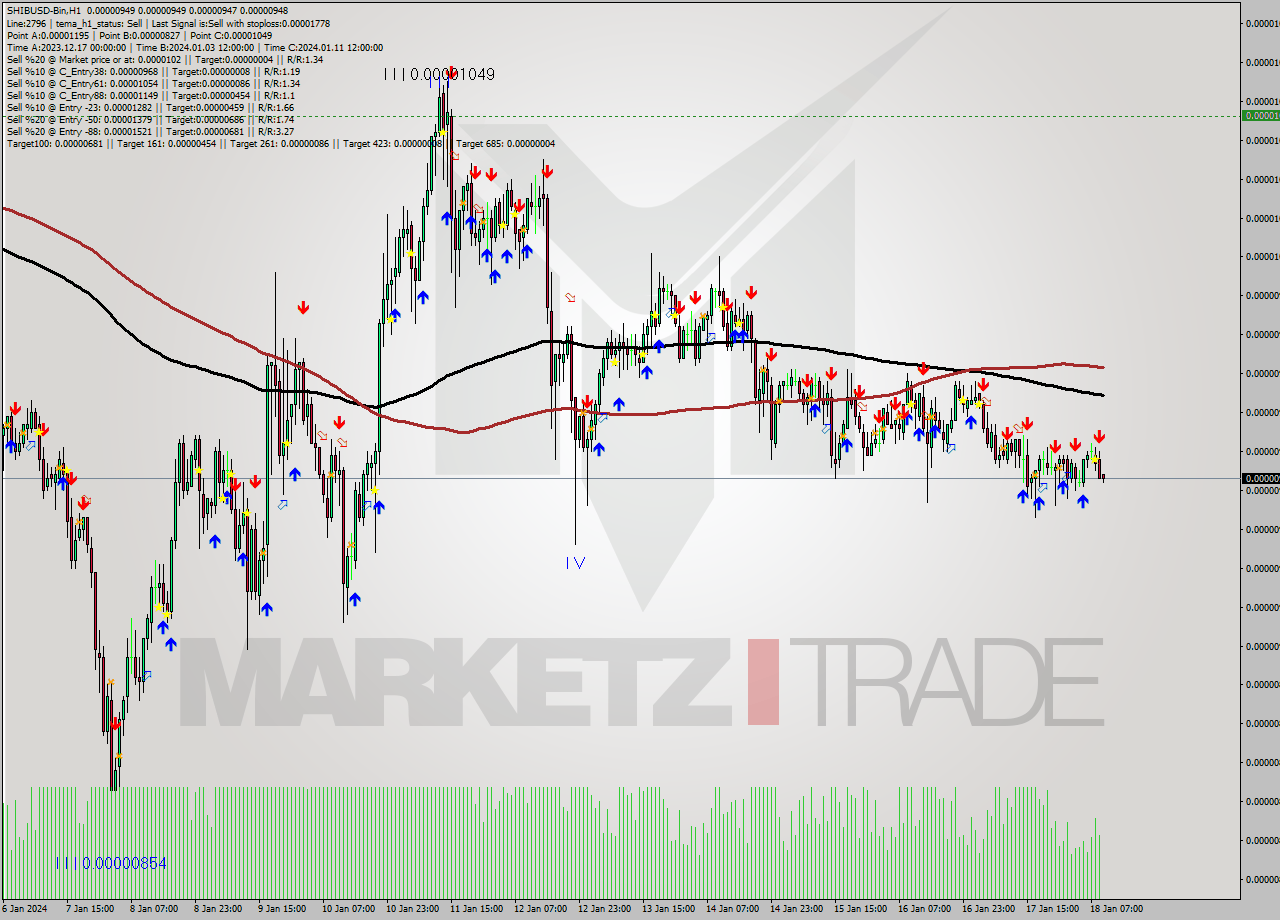 SHIBUSD-Bin H1 Signal