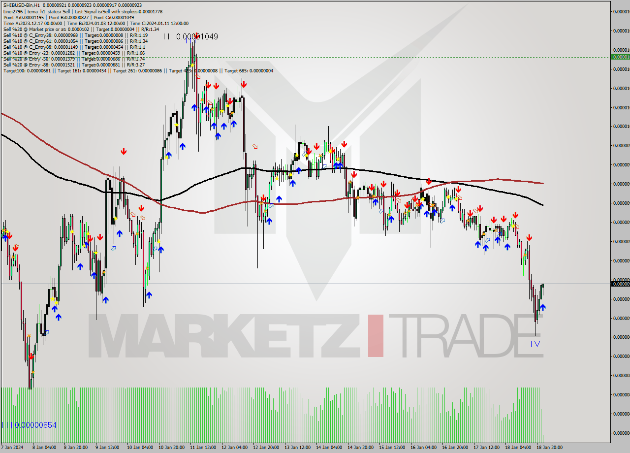 SHIBUSD-Bin H1 Signal