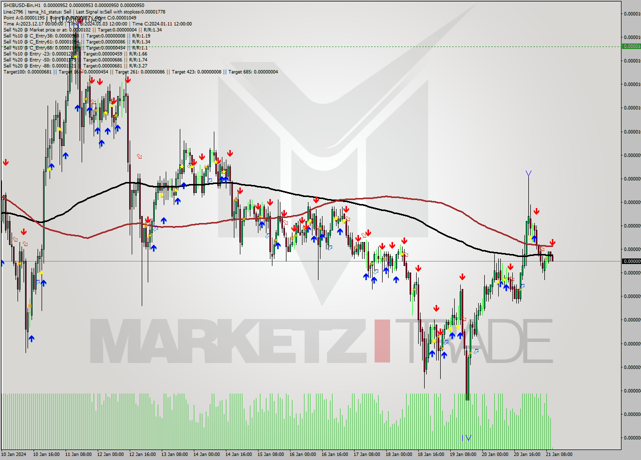 SHIBUSD-Bin H1 Signal