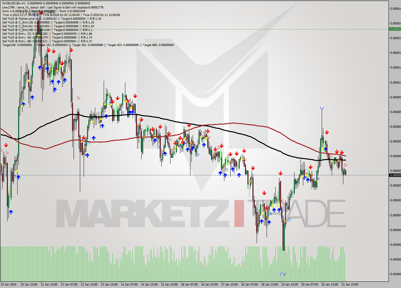 SHIBUSD-Bin H1 Signal