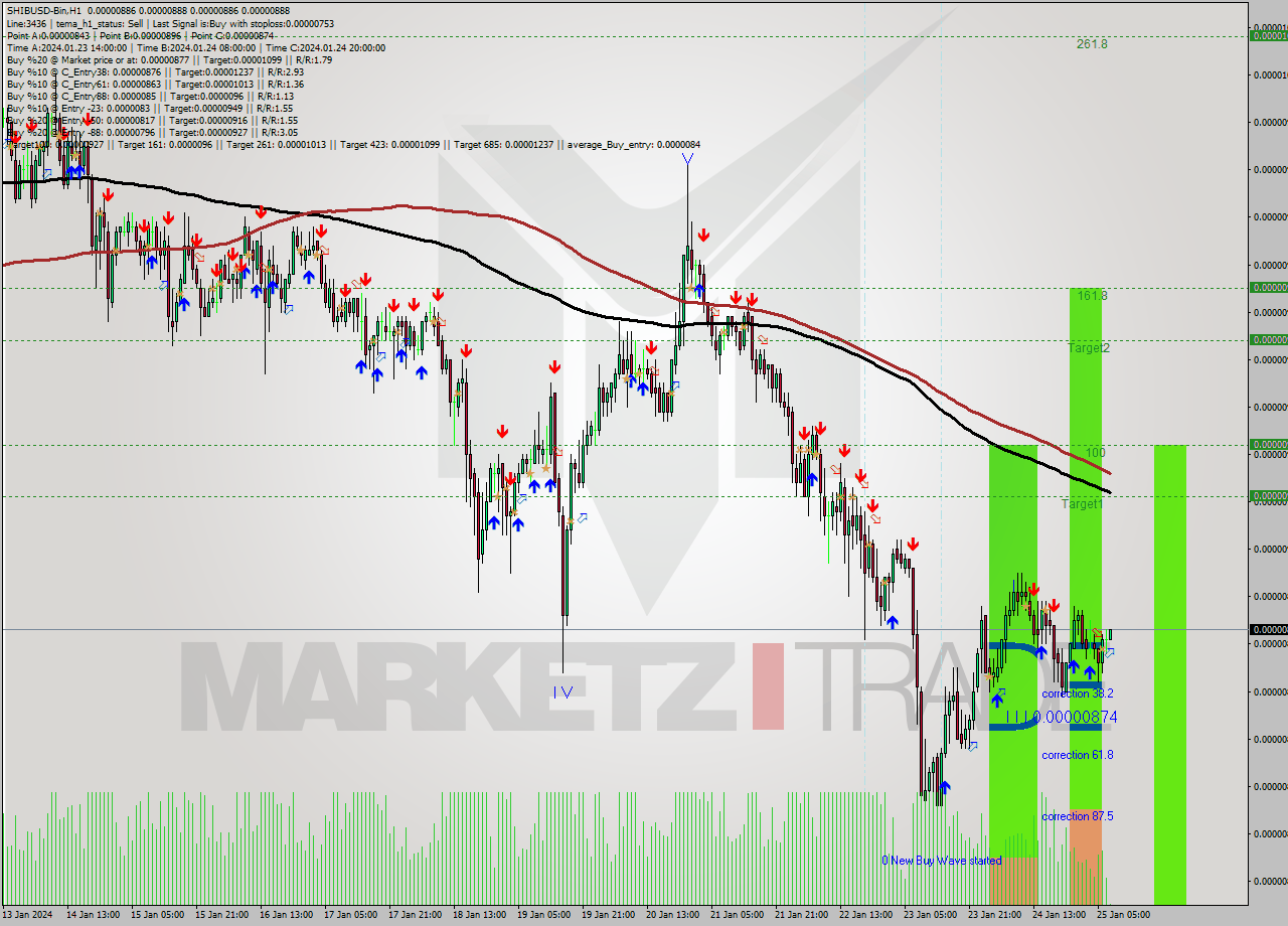 SHIBUSD-Bin H1 Signal