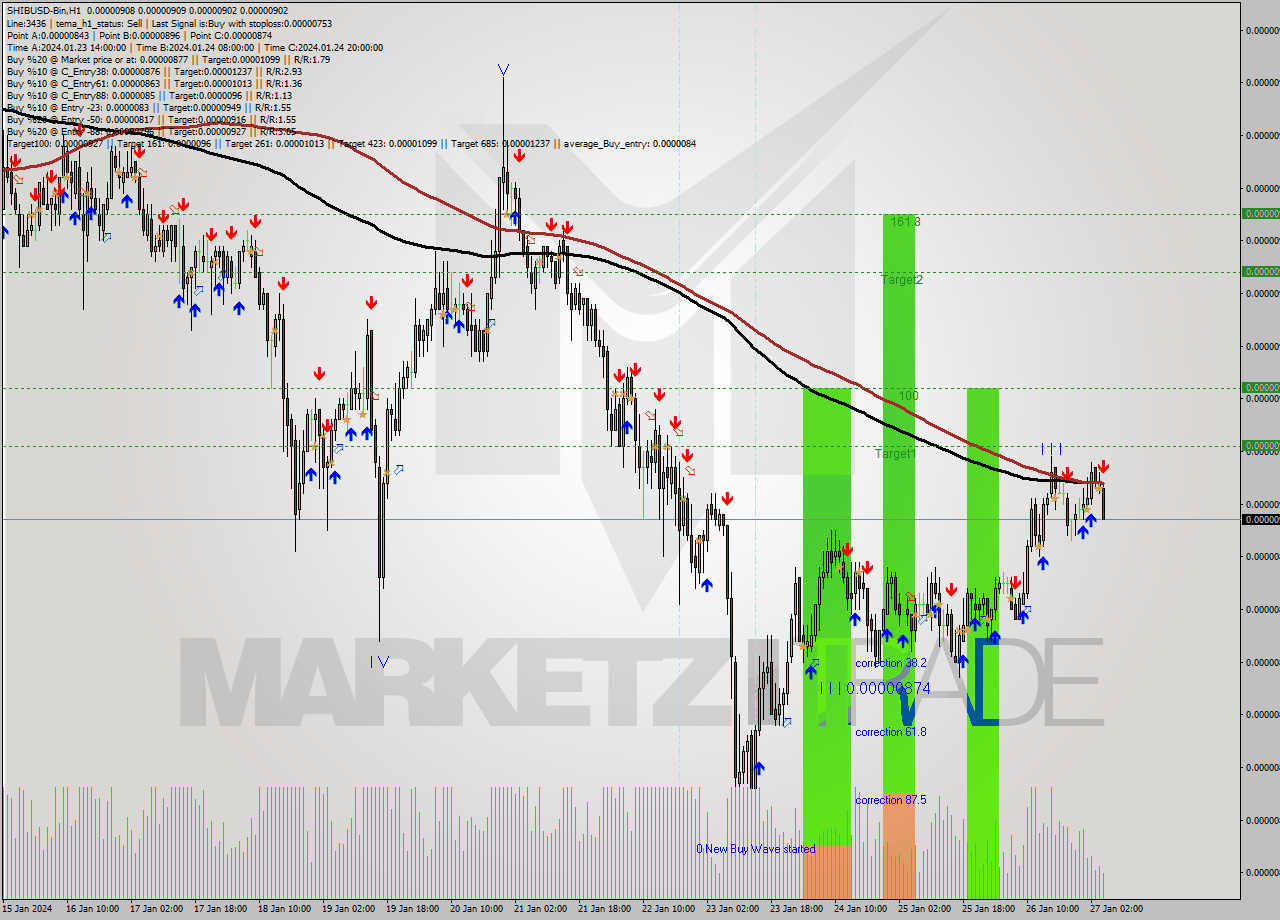 SHIBUSD-Bin H1 Signal
