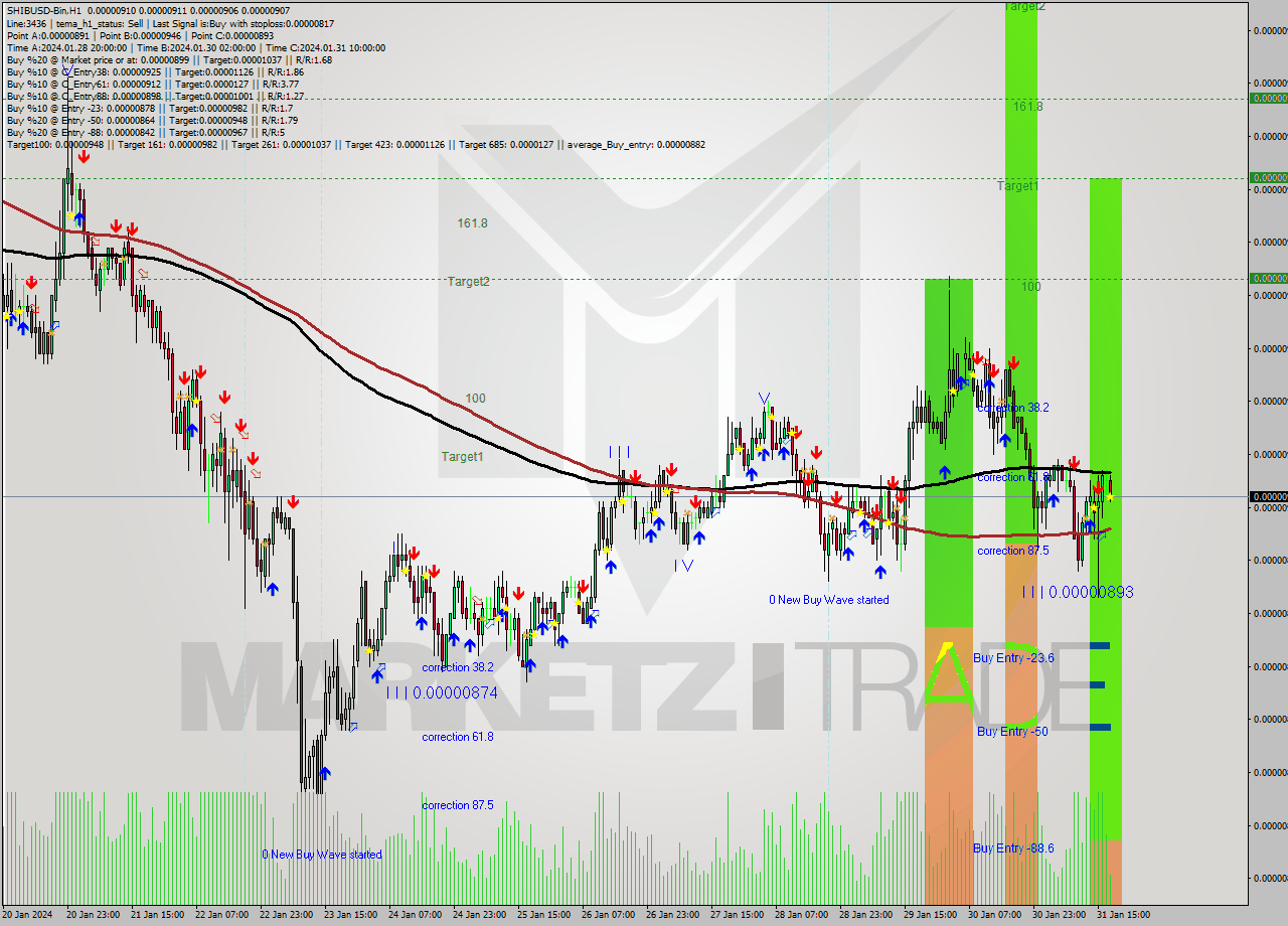 SHIBUSD-Bin H1 Signal