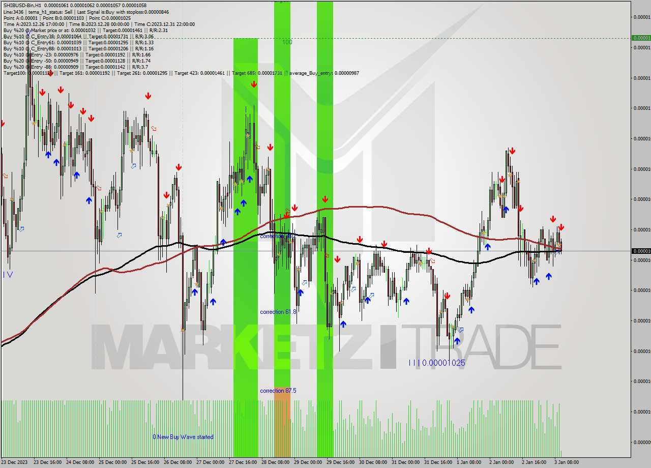 SHIBUSD-Bin H1 Signal
