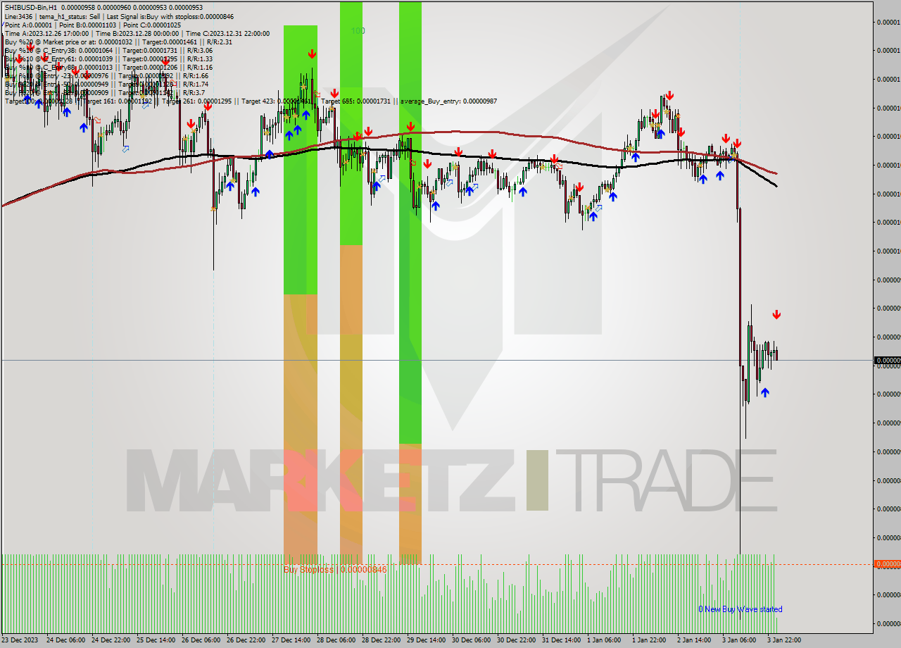 SHIBUSD-Bin H1 Signal