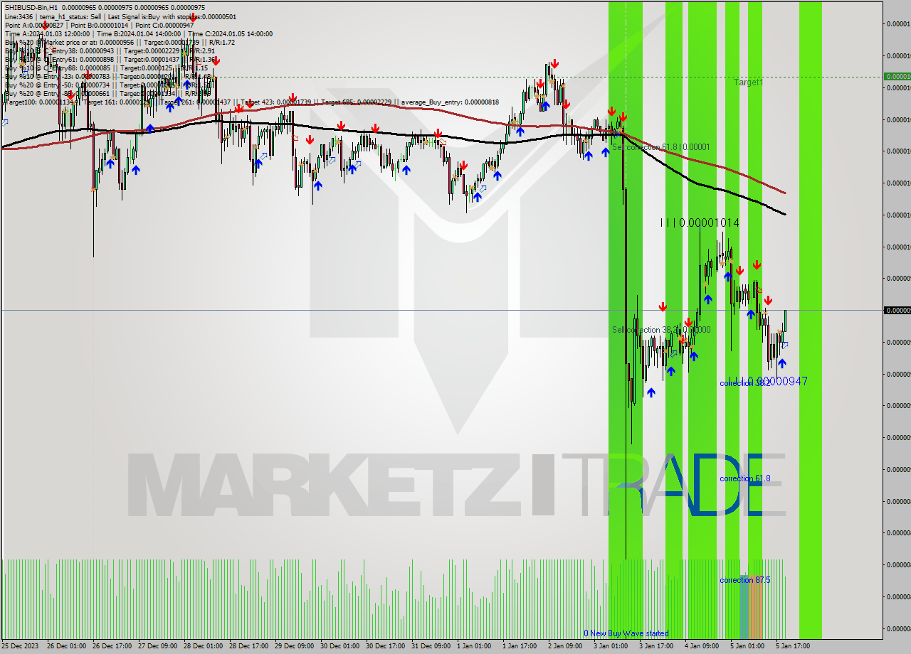 SHIBUSD-Bin H1 Signal