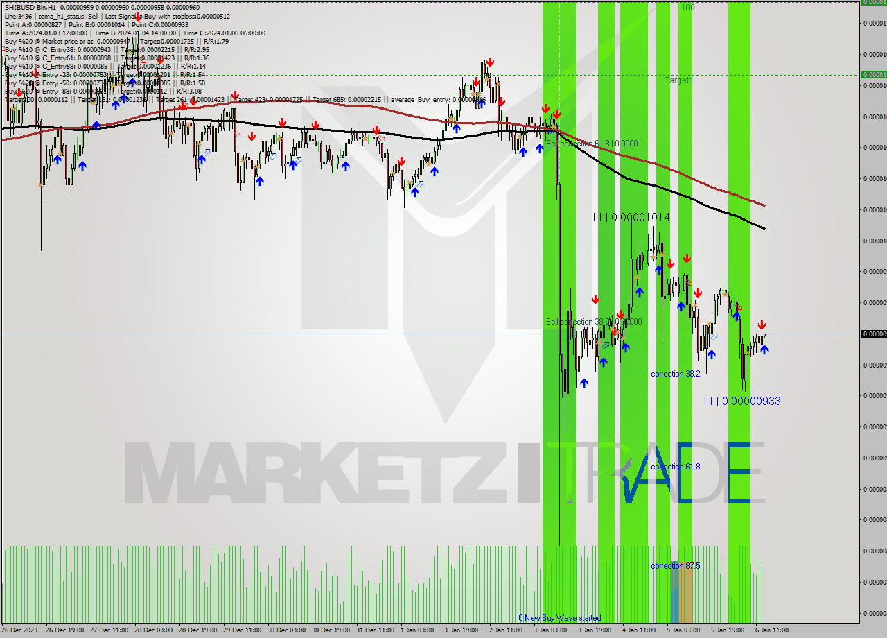 SHIBUSD-Bin H1 Signal