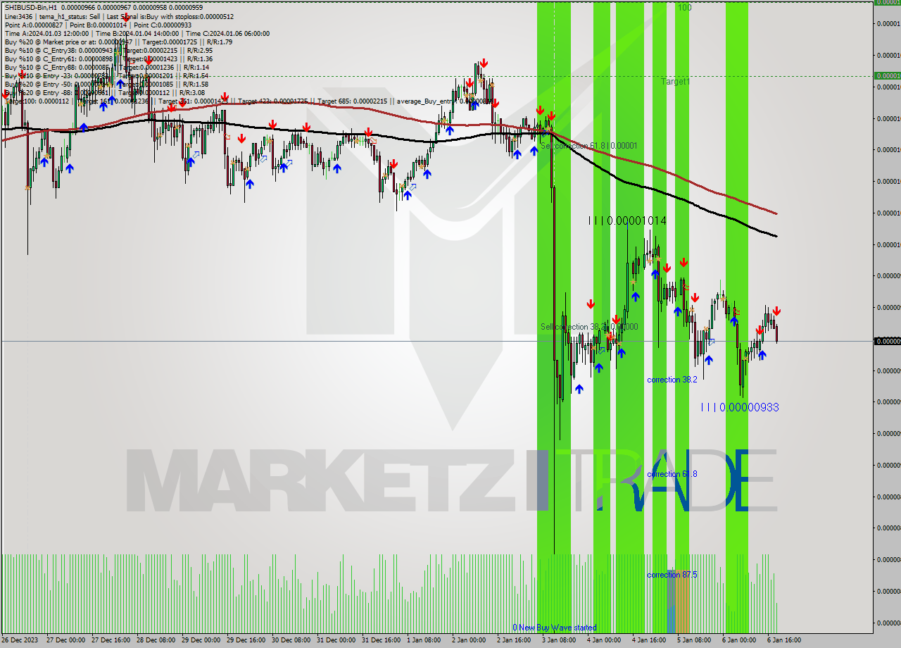 SHIBUSD-Bin H1 Signal