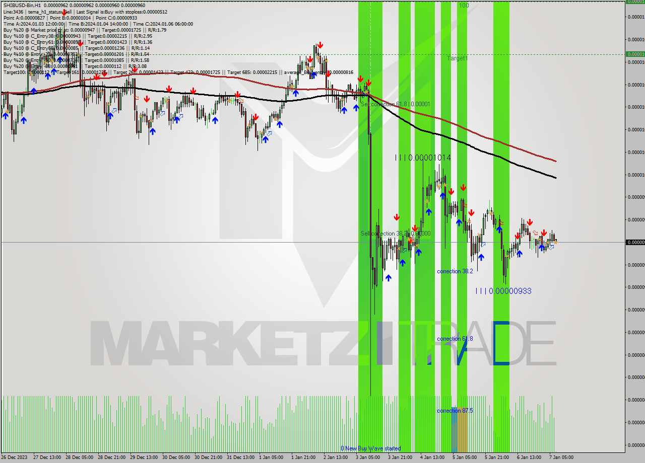 SHIBUSD-Bin H1 Signal