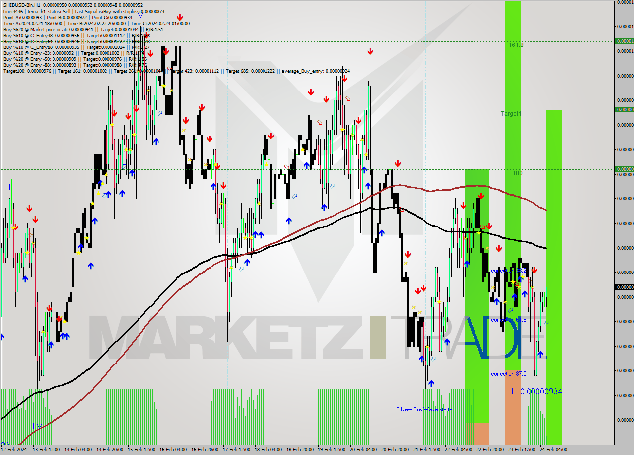 SHIBUSD-Bin H1 Signal