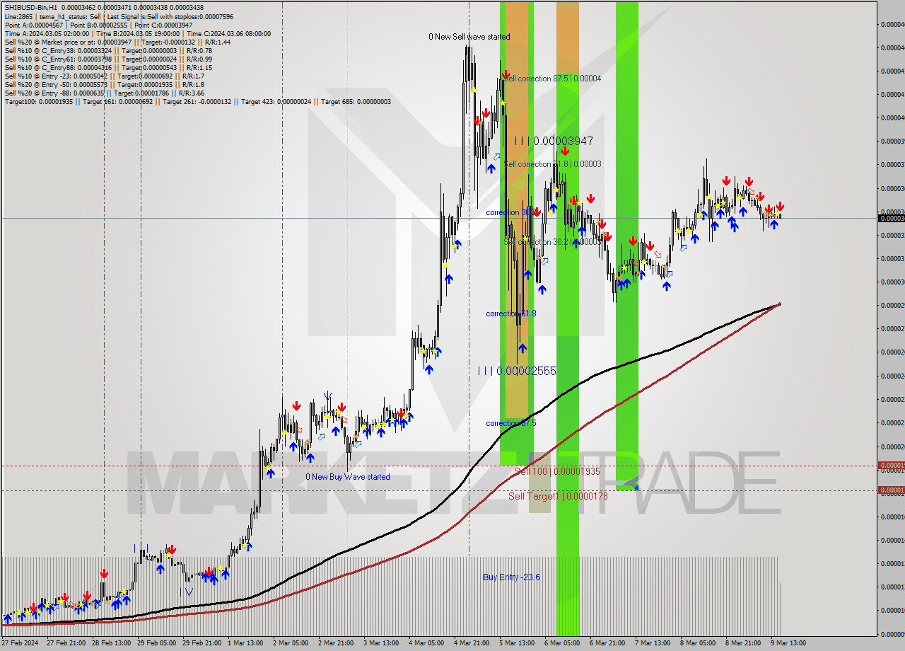 SHIBUSD-Bin H1 Signal