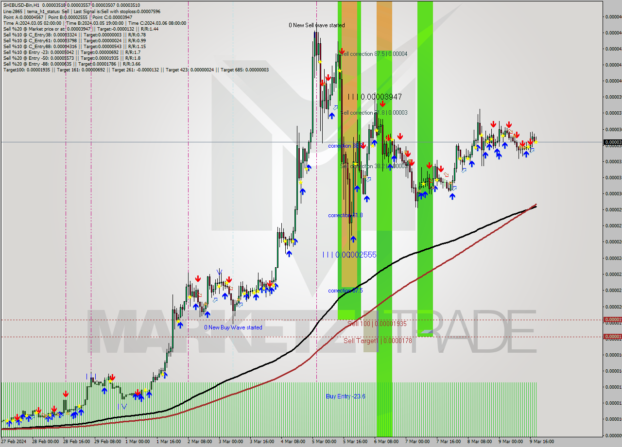 SHIBUSD-Bin H1 Signal