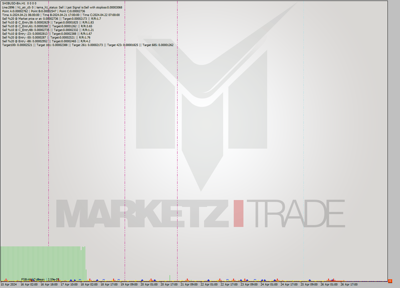 SHIBUSD-Bin MultiTimeframe analysis at date 2024.04.26 23:00