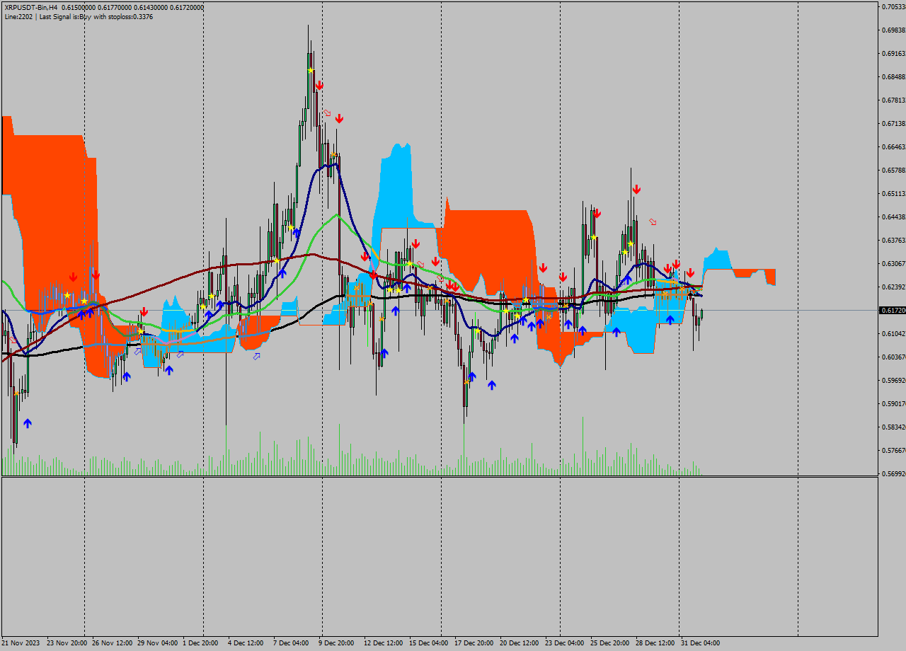 XRPUSDT-Bin MultiTimeframe analysis at date 2023.12.29 23:58