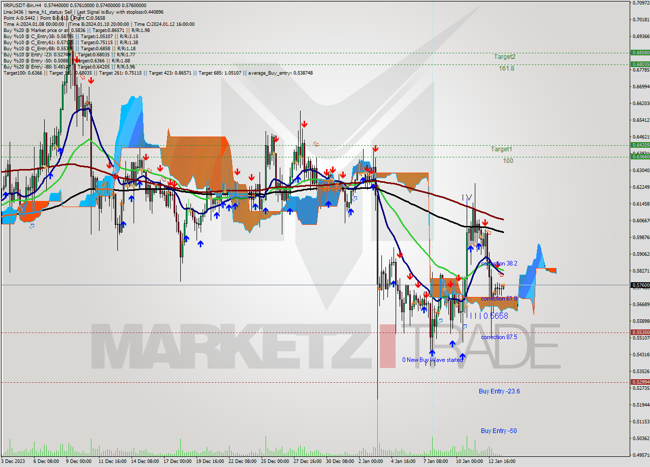 XRPUSDT-Bin MultiTimeframe analysis at date 2024.01.13 23:12