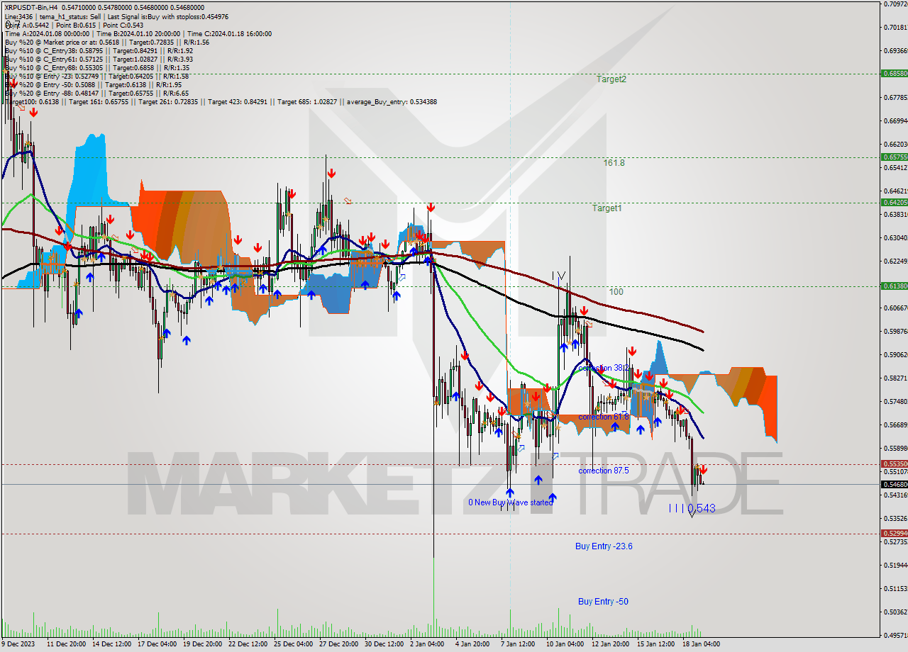 XRPUSDT-Bin MultiTimeframe analysis at date 2024.01.19 10:06