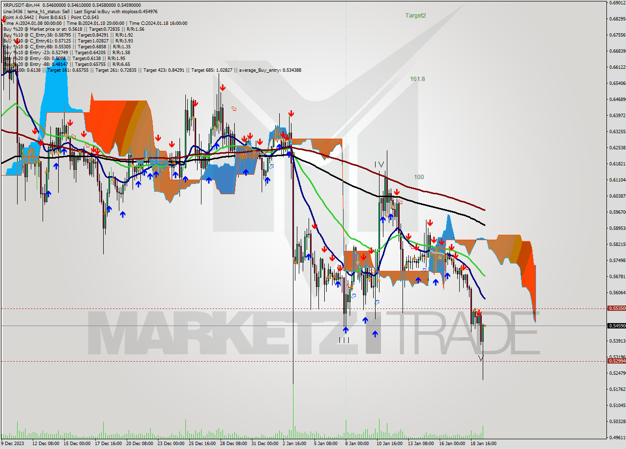 XRPUSDT-Bin MultiTimeframe analysis at date 2024.01.19 22:00
