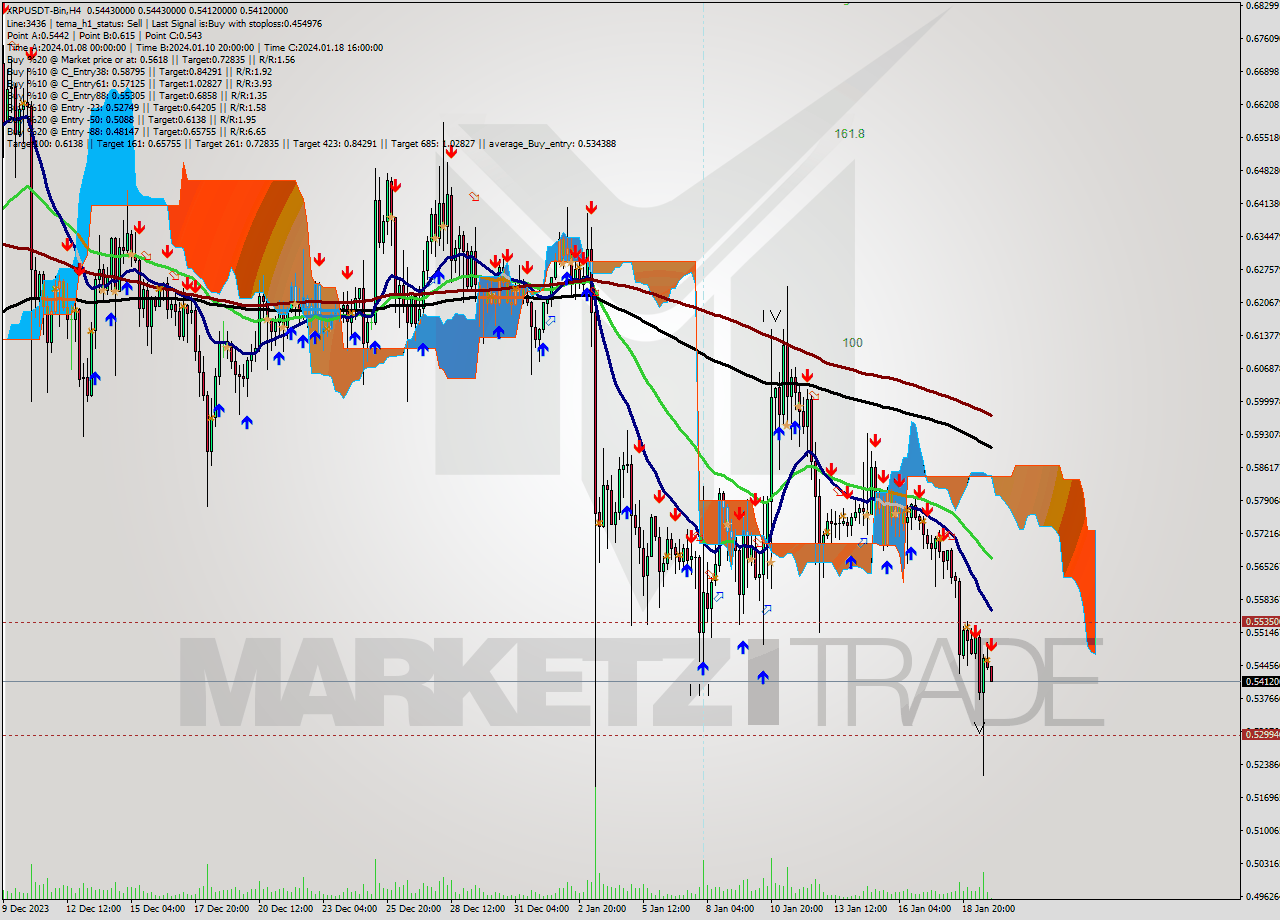 XRPUSDT-Bin MultiTimeframe analysis at date 2024.01.20 02:51