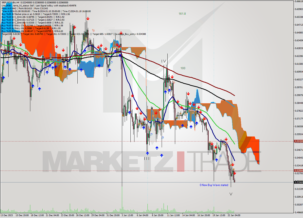 XRPUSDT-Bin MultiTimeframe analysis at date 2024.01.23 10:09