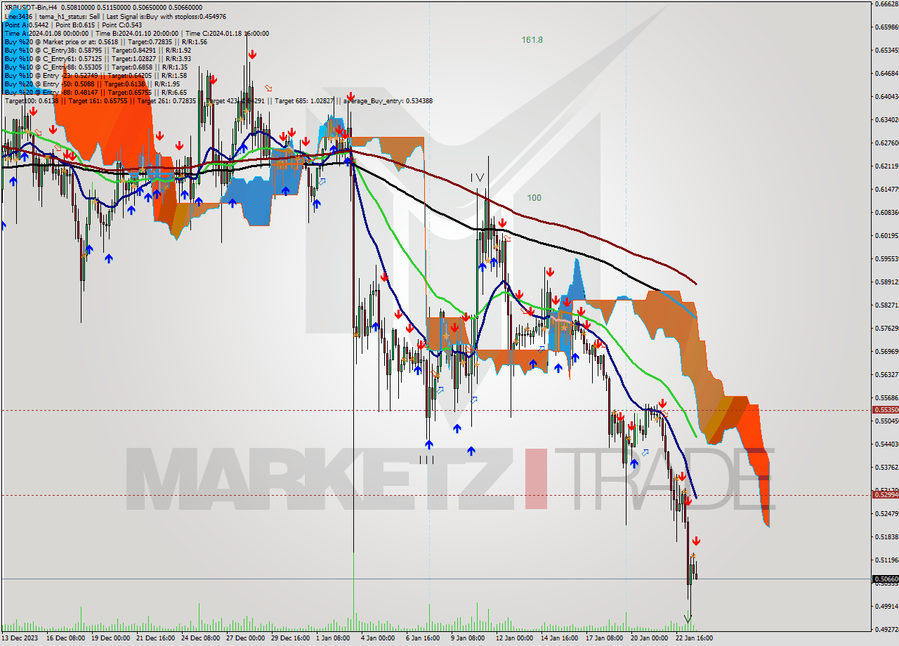 XRPUSDT-Bin MultiTimeframe analysis at date 2024.01.23 23:20