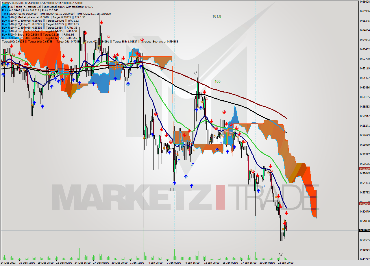 XRPUSDT-Bin MultiTimeframe analysis at date 2024.01.24 08:06