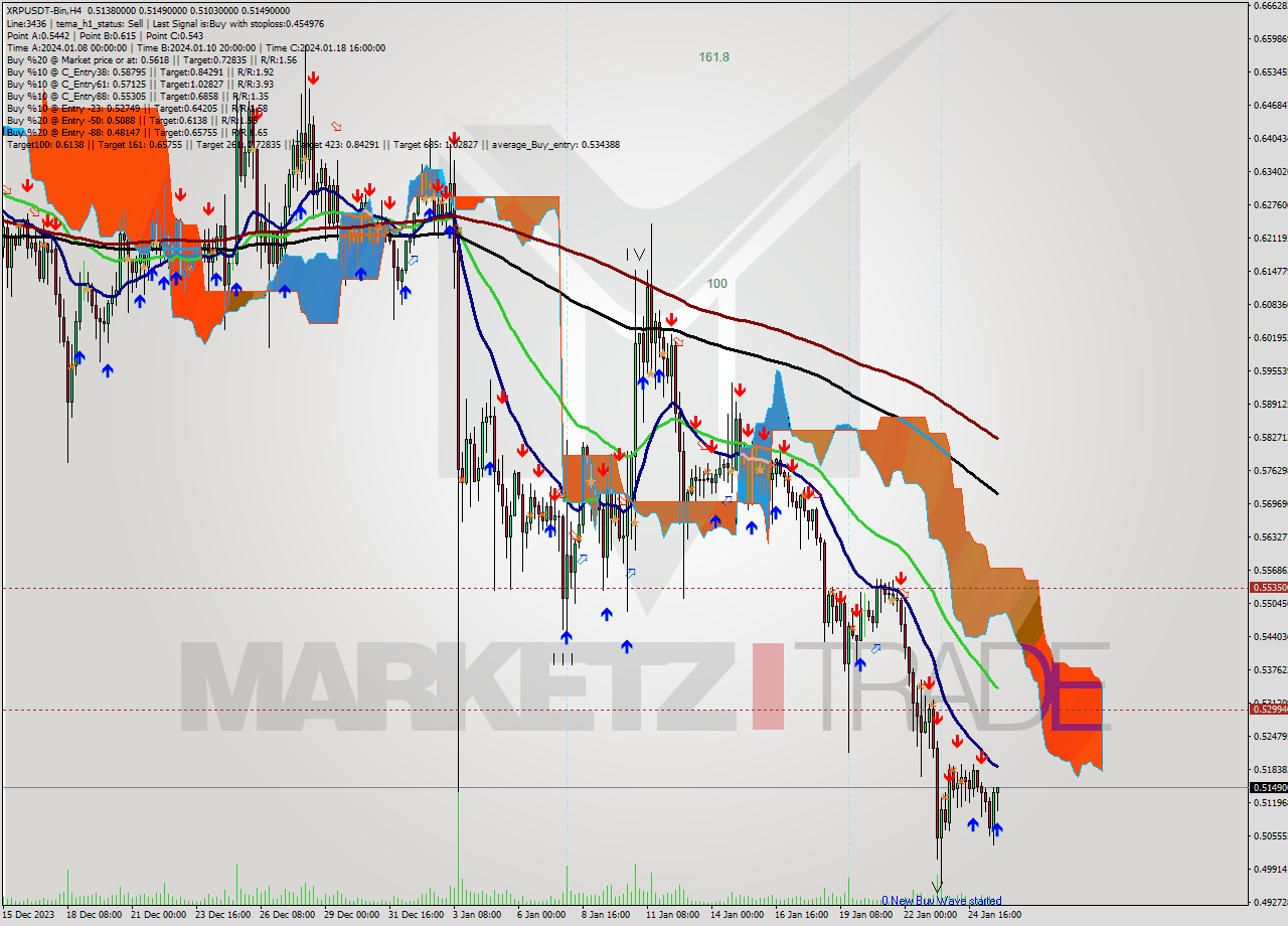 XRPUSDT-Bin MultiTimeframe analysis at date 2024.01.26 00:14