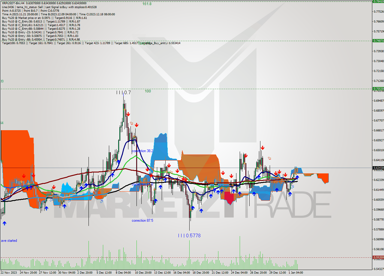 XRPUSDT-Bin MultiTimeframe analysis at date 2024.01.02 11:48