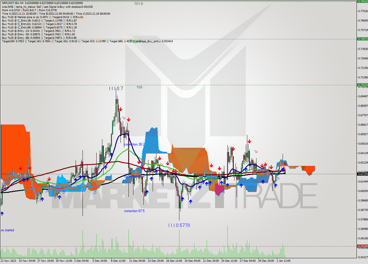 XRPUSDT-Bin MultiTimeframe analysis at date 2024.01.02 19:42