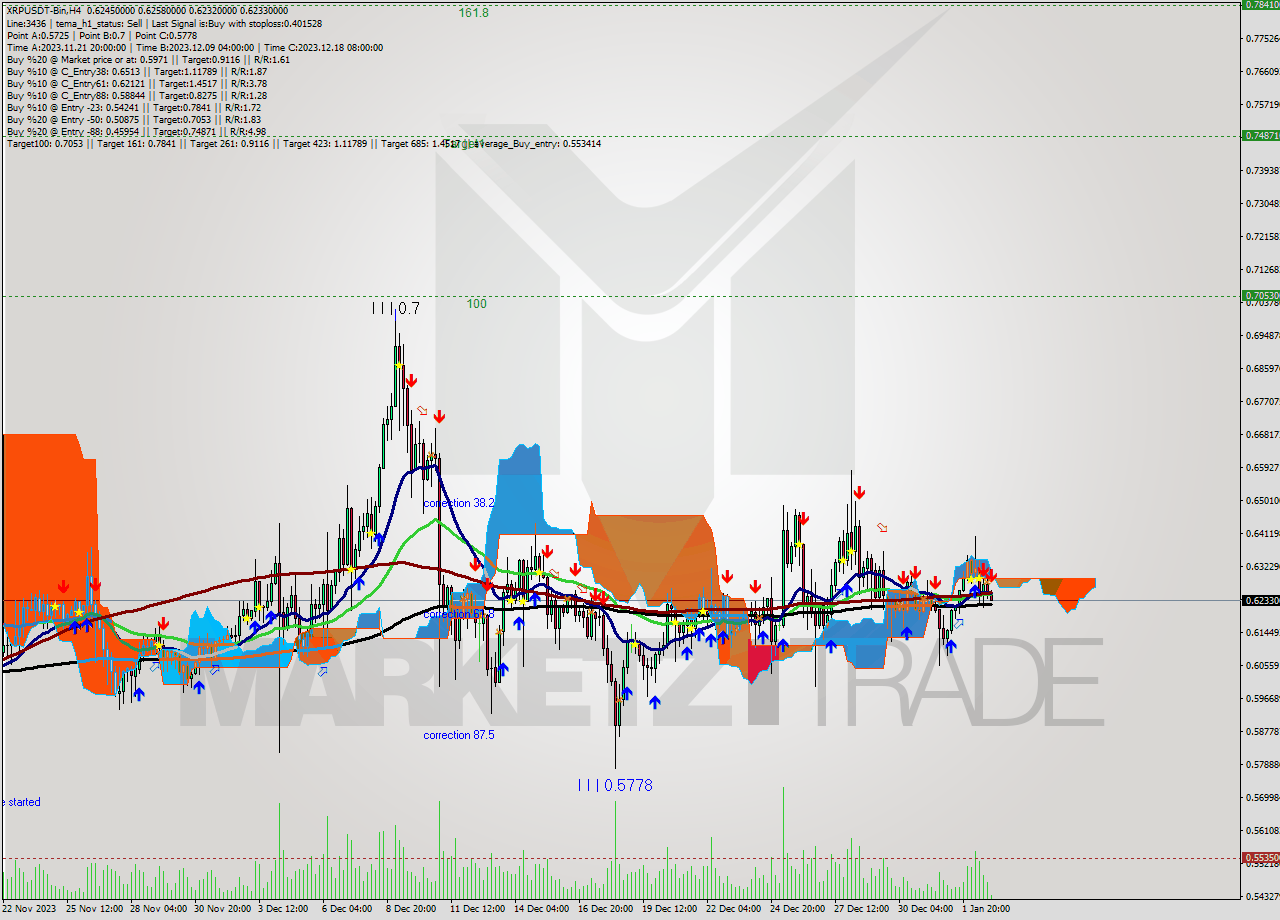XRPUSDT-Bin MultiTimeframe analysis at date 2024.01.03 02:28