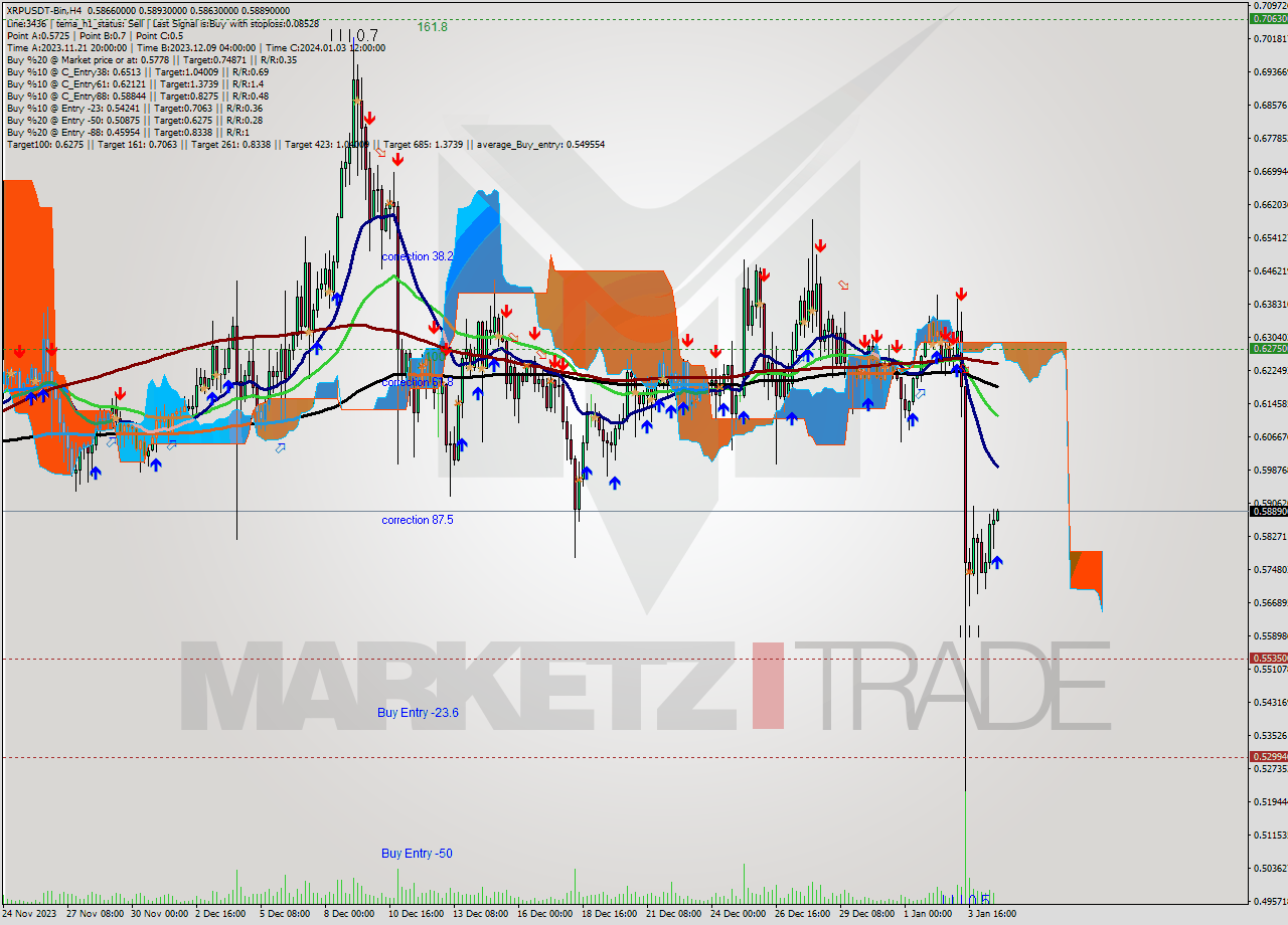 XRPUSDT-Bin MultiTimeframe analysis at date 2024.01.04 22:37