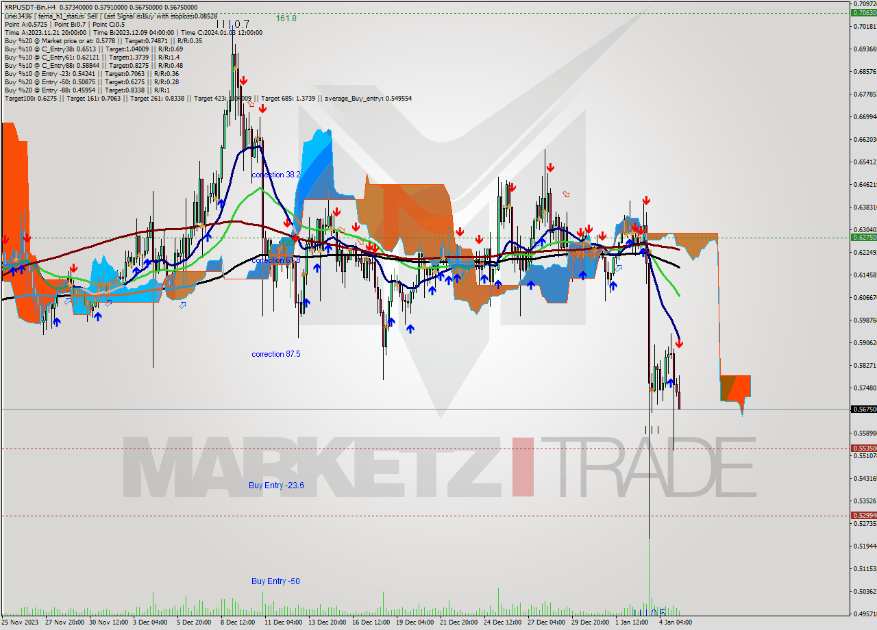XRPUSDT-Bin MultiTimeframe analysis at date 2024.01.05 12:59