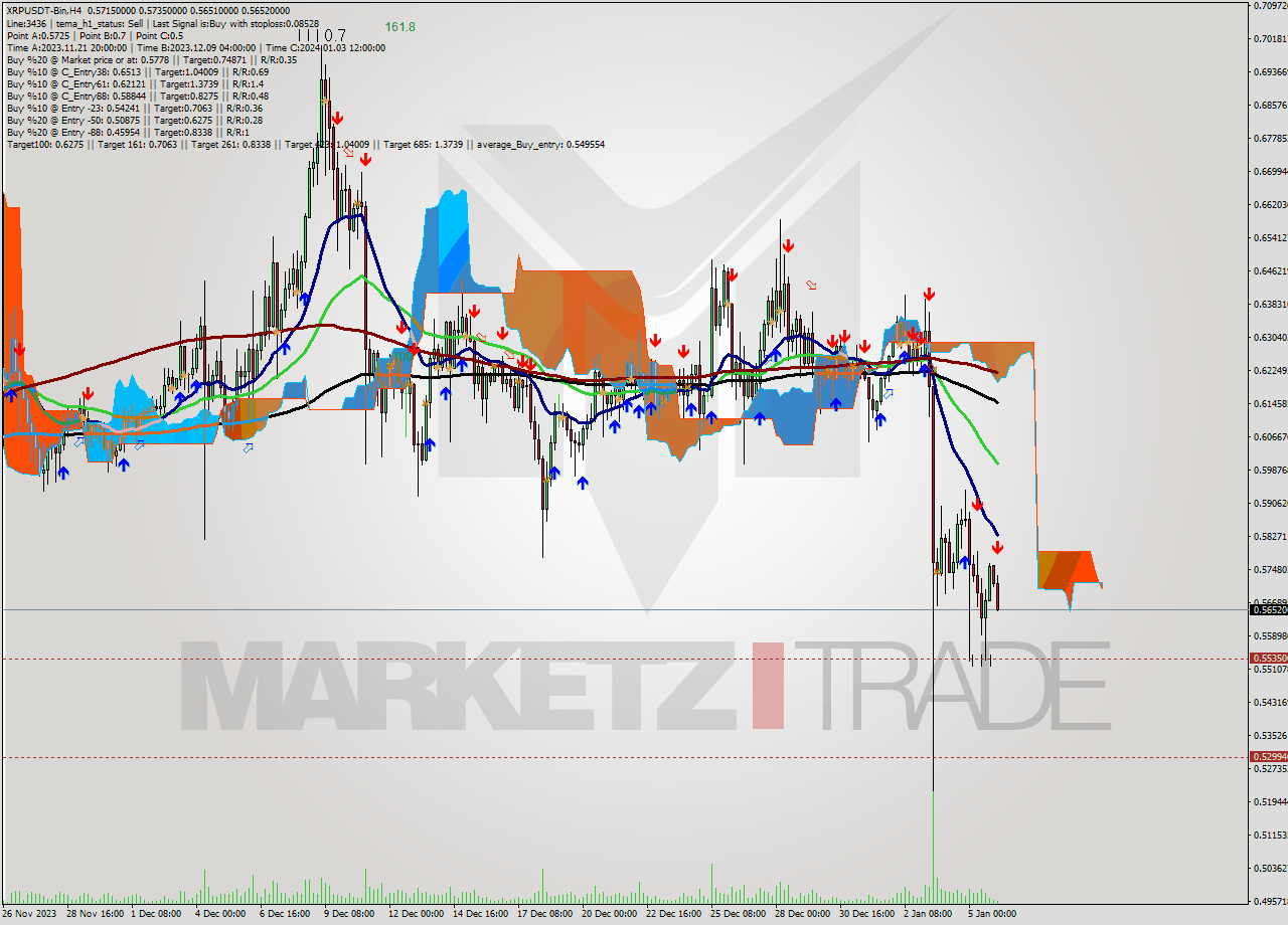 XRPUSDT-Bin MultiTimeframe analysis at date 2024.01.06 07:51