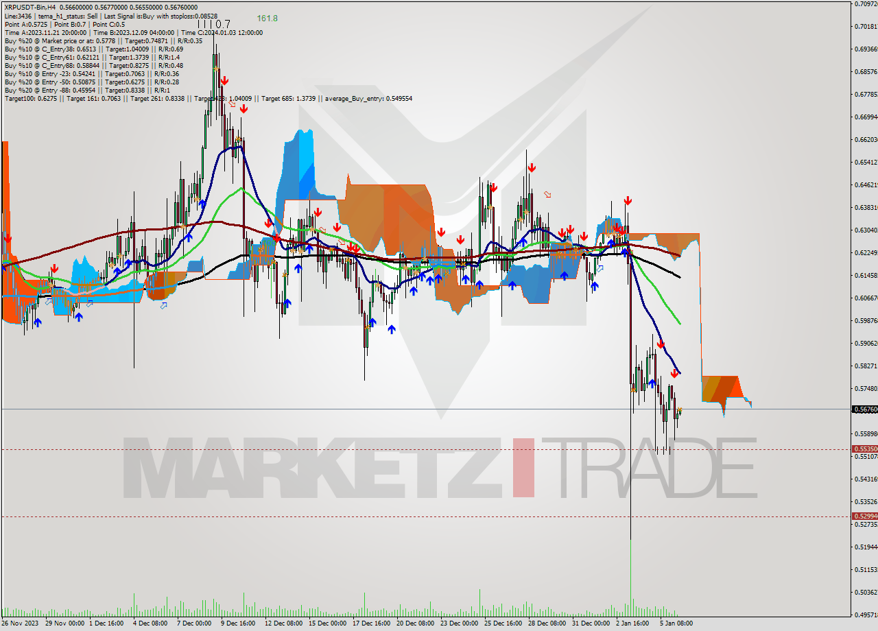XRPUSDT-Bin MultiTimeframe analysis at date 2024.01.06 14:21