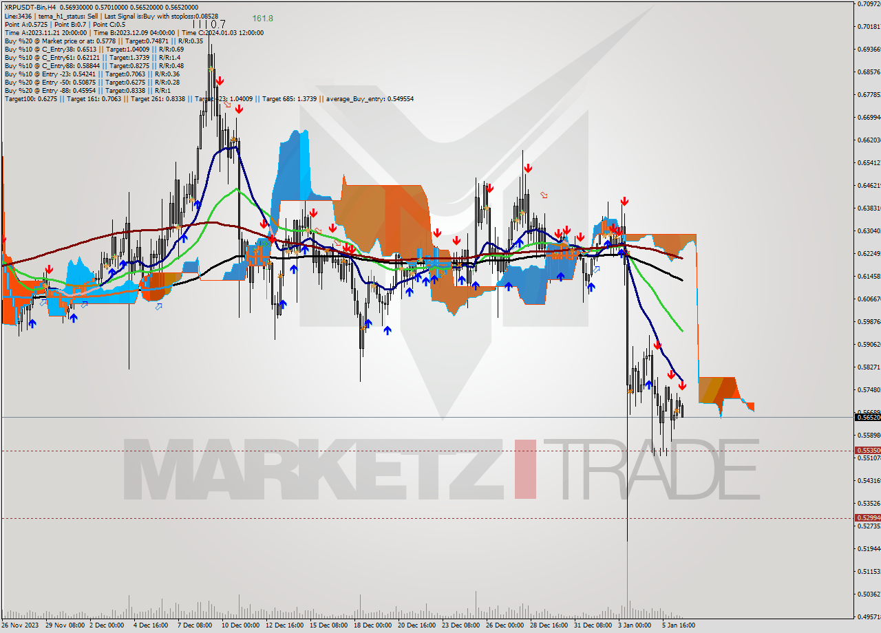 XRPUSDT-Bin MultiTimeframe analysis at date 2024.01.07 01:09