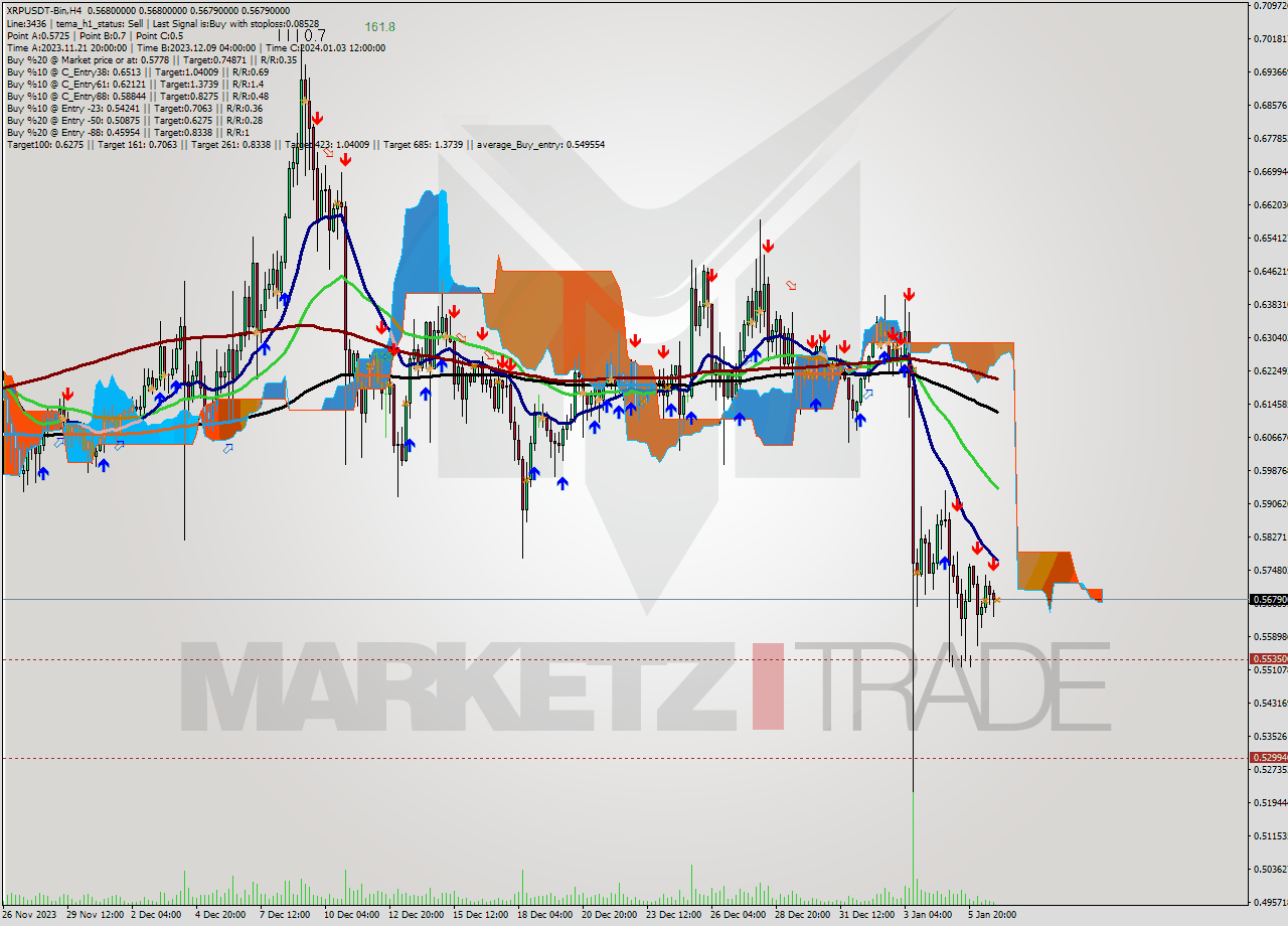XRPUSDT-Bin MultiTimeframe analysis at date 2024.01.07 01:59
