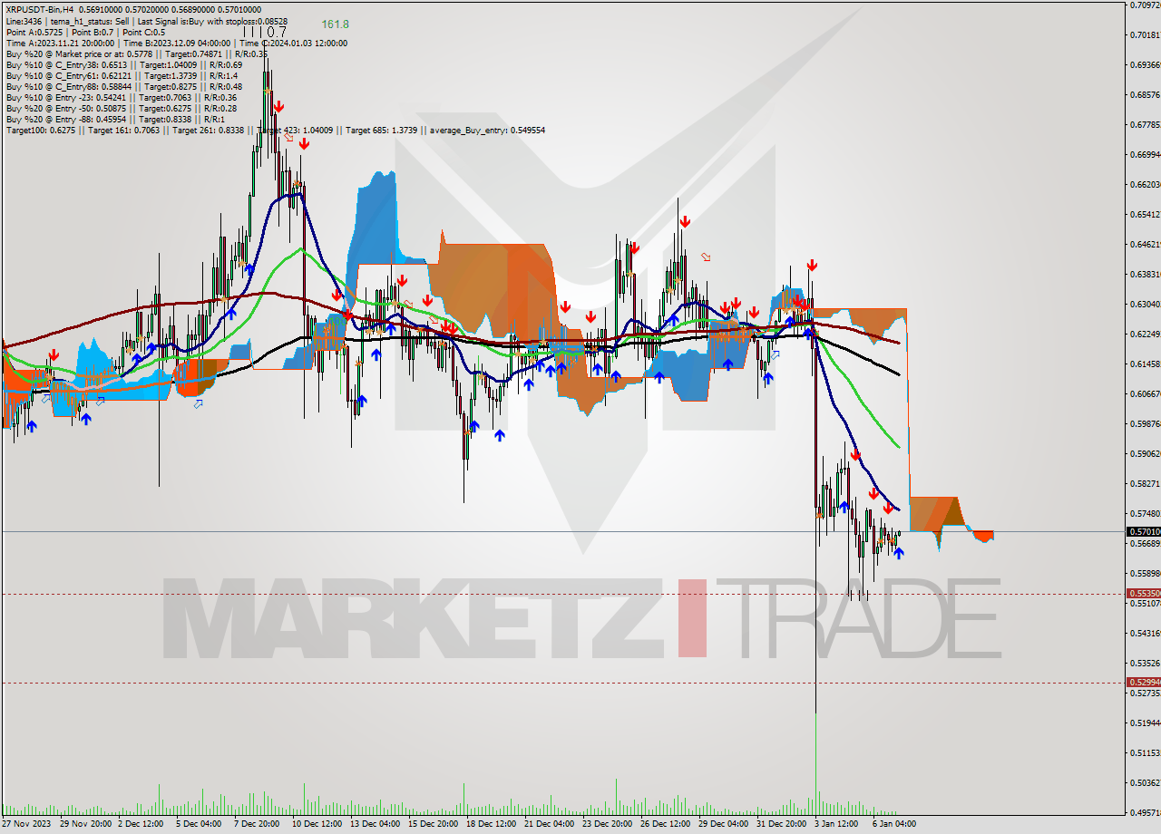 XRPUSDT-Bin MultiTimeframe analysis at date 2024.01.07 10:02