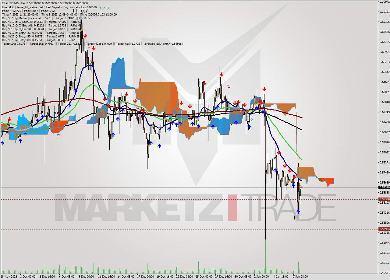 XRPUSDT-Bin MultiTimeframe analysis at date 2024.01.08 14:01