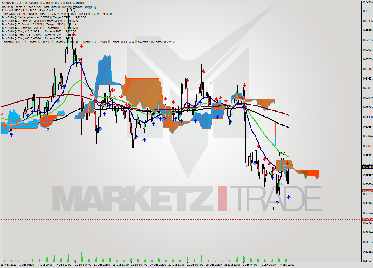 XRPUSDT-Bin MultiTimeframe analysis at date 2024.01.09 20:08