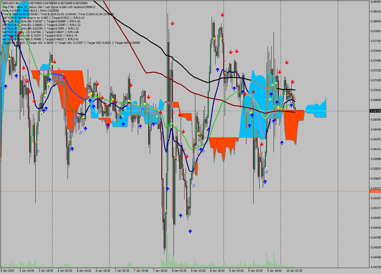 XRPUSDT-Bin M30 Signal