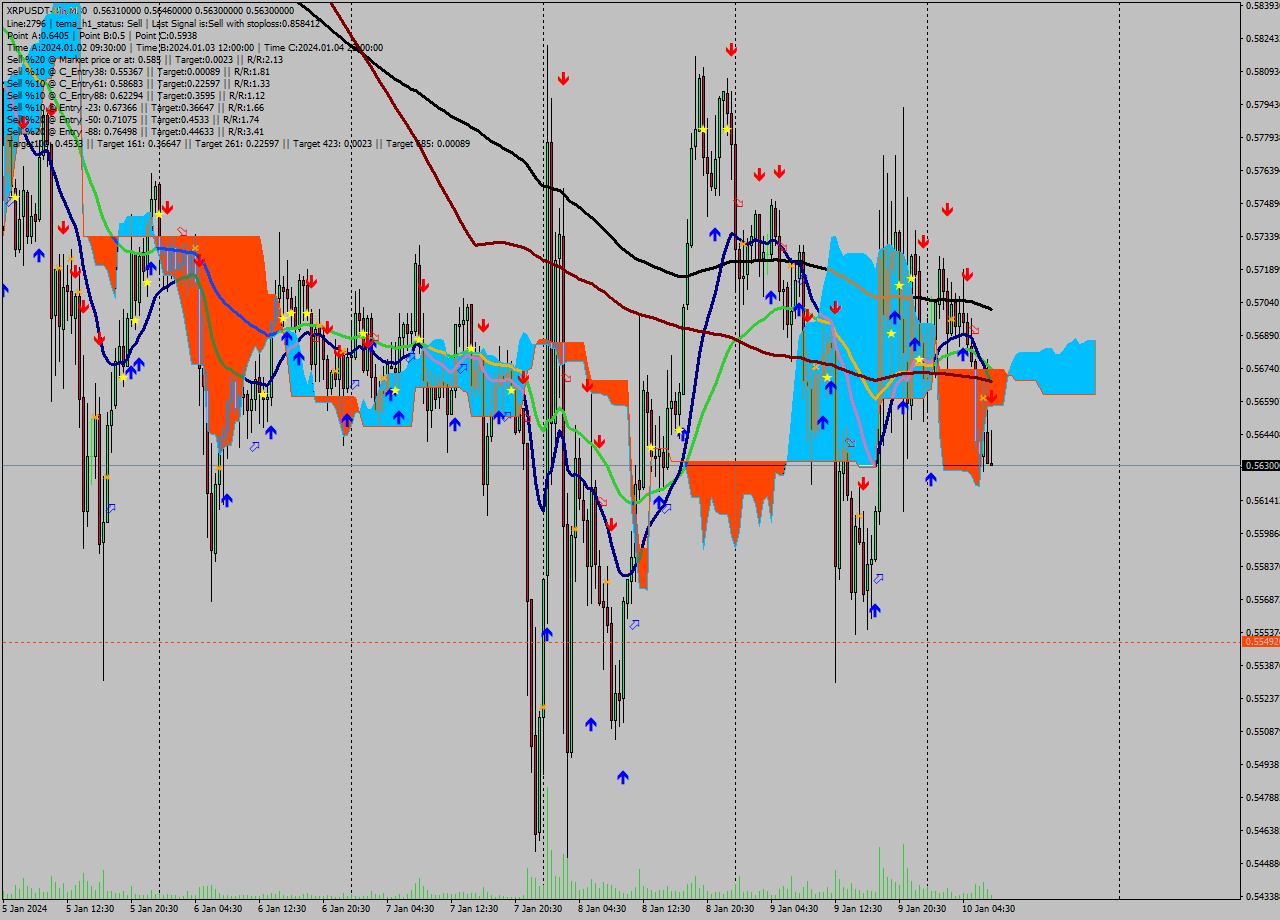 XRPUSDT-Bin M30 Signal