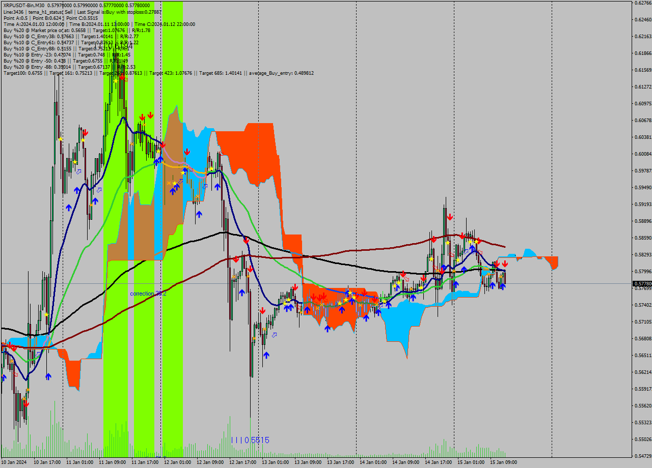 XRPUSDT-Bin M30 Signal