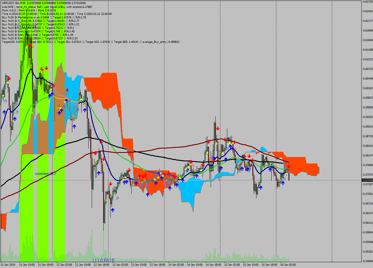 XRPUSDT-Bin M30 Signal