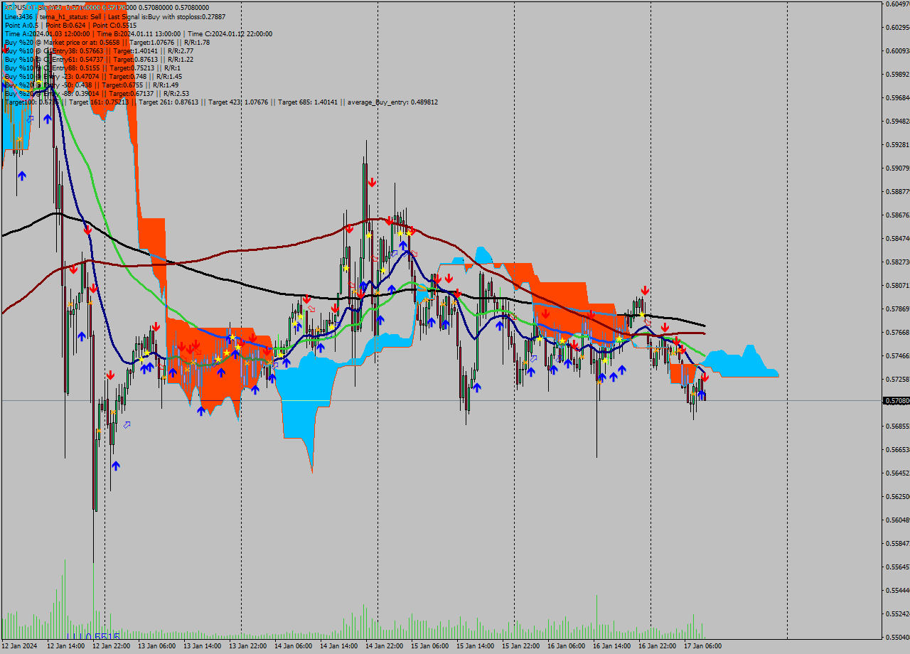 XRPUSDT-Bin M30 Signal