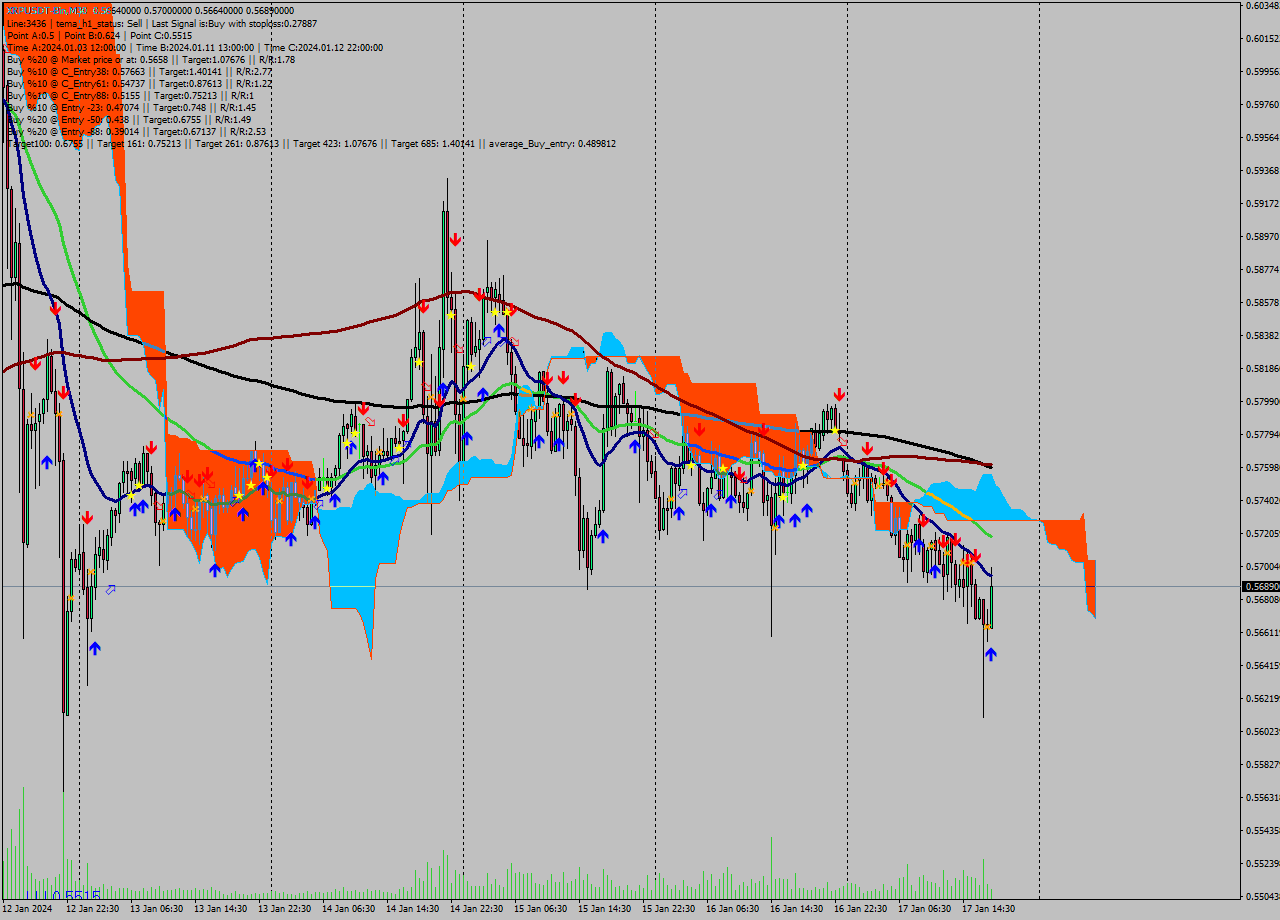 XRPUSDT-Bin M30 Signal