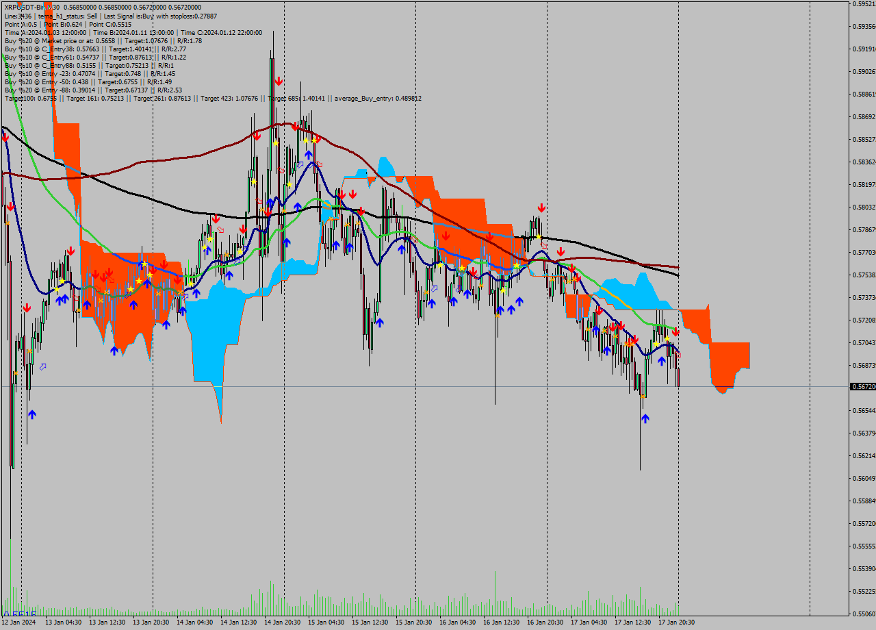 XRPUSDT-Bin M30 Signal