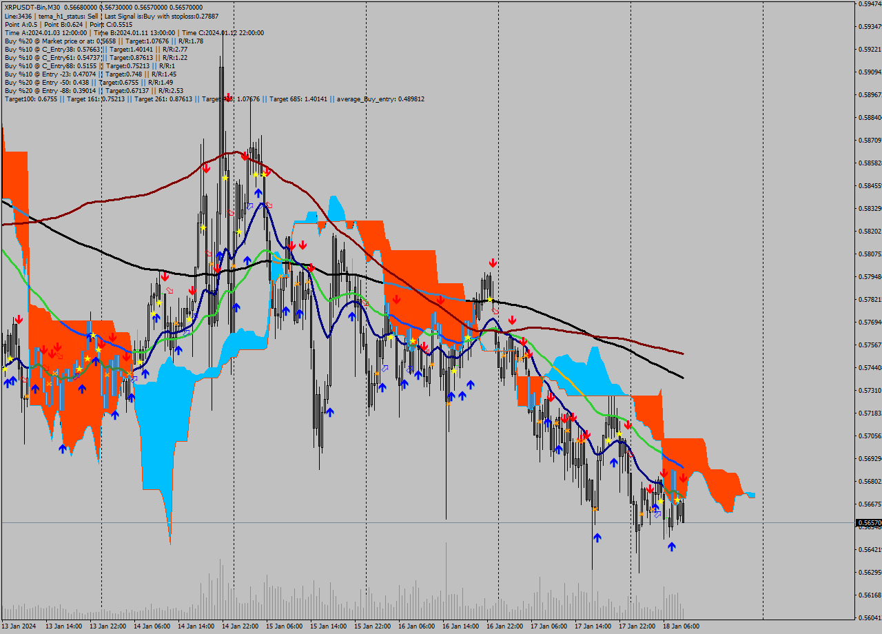 XRPUSDT-Bin M30 Signal