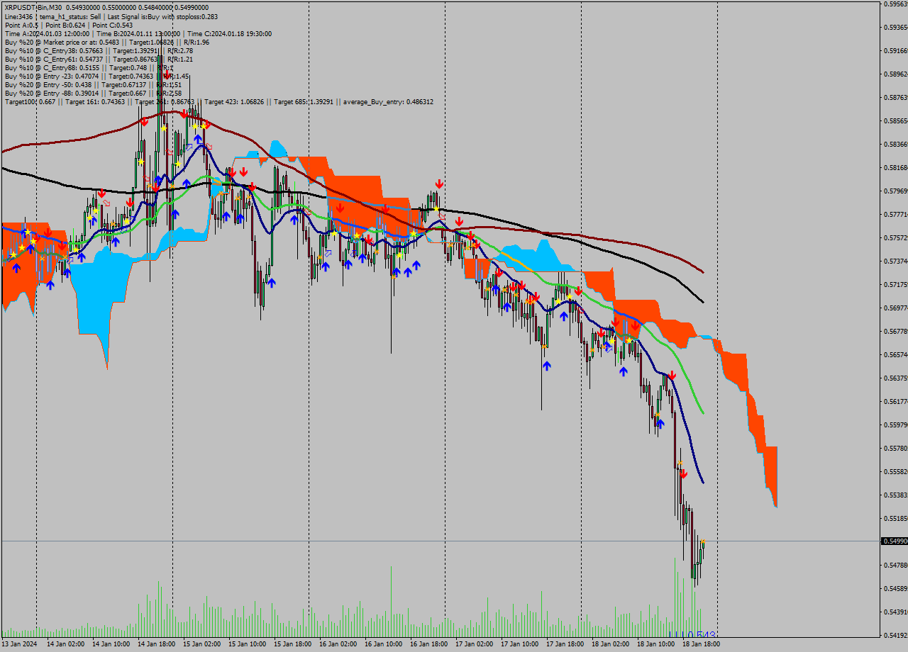 XRPUSDT-Bin M30 Signal