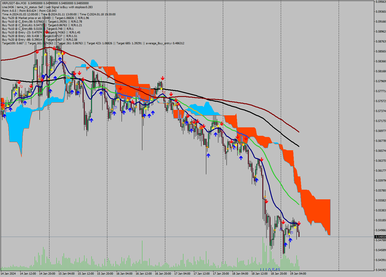 XRPUSDT-Bin M30 Signal