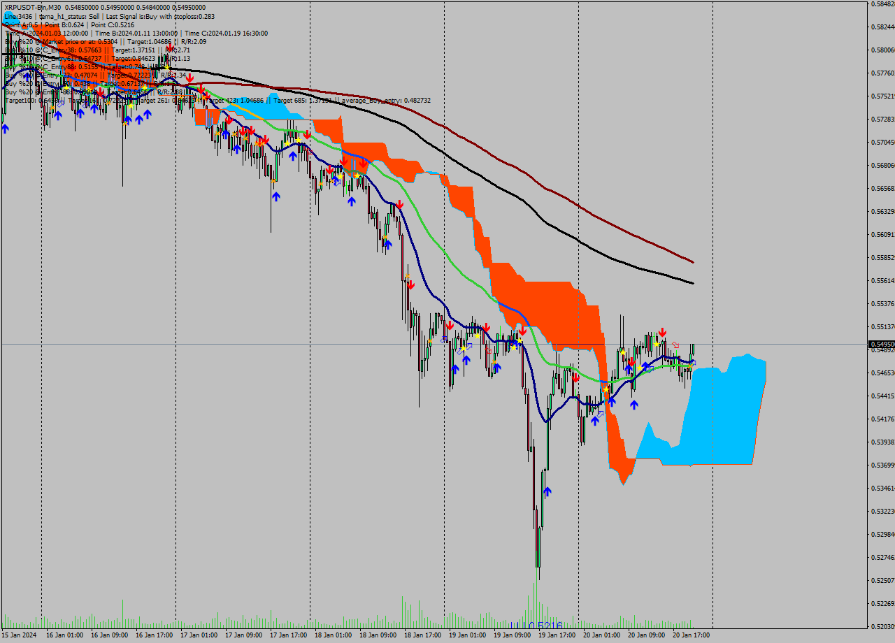 XRPUSDT-Bin M30 Signal